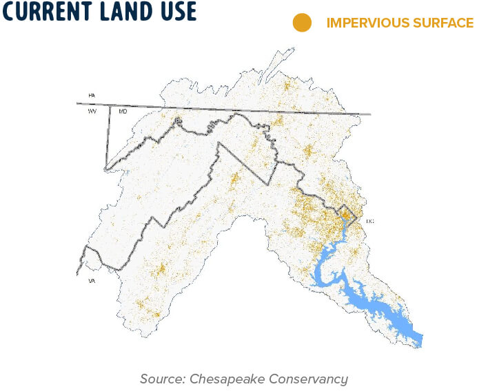 Current Land Use