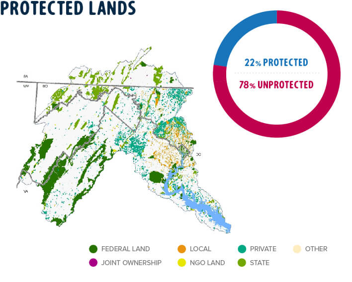 Protected Lands