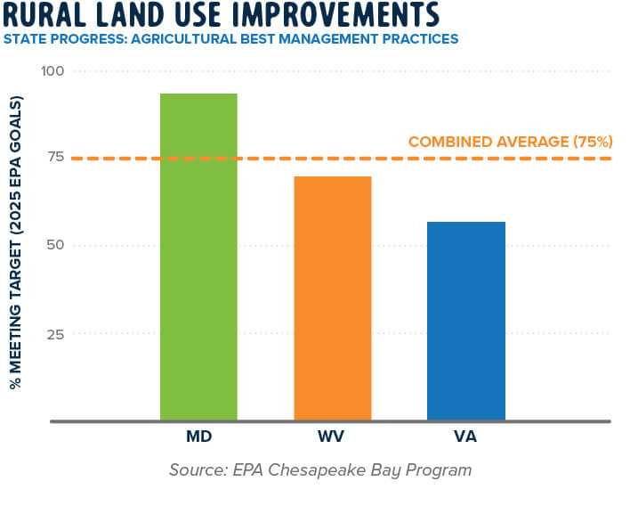 Rural Land Use Improvements