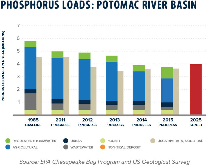 Phosphorus