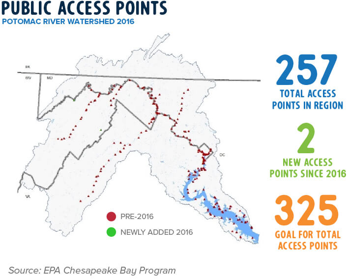 Public Access Points